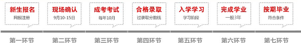 广州大学成人教育成教报名流程