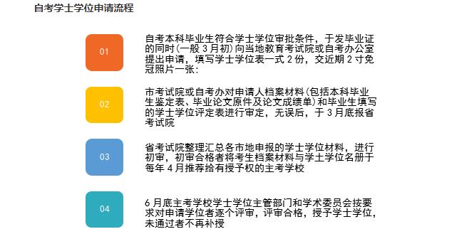 广州成人教育本科申请学士学位全攻略