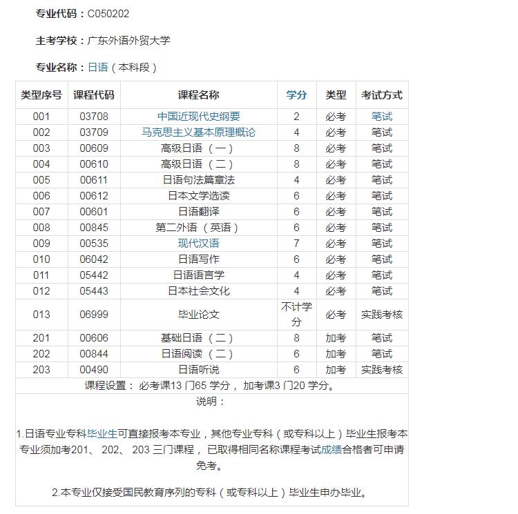 2020年广东外语外贸大学成人教育日语（本科段）考试计划